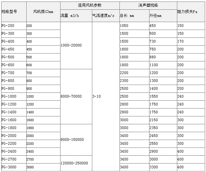 消声器