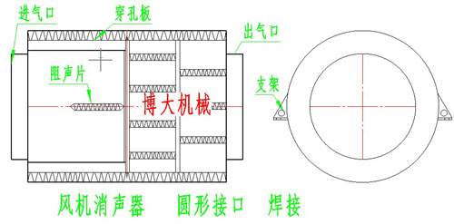 高压风机消声器