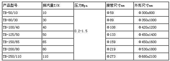 消声器