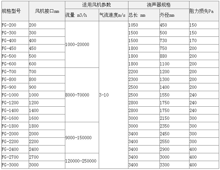 消声器