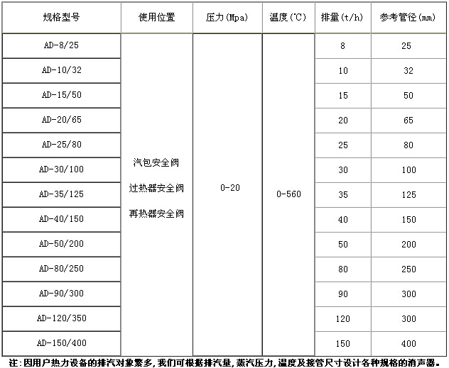 消声器